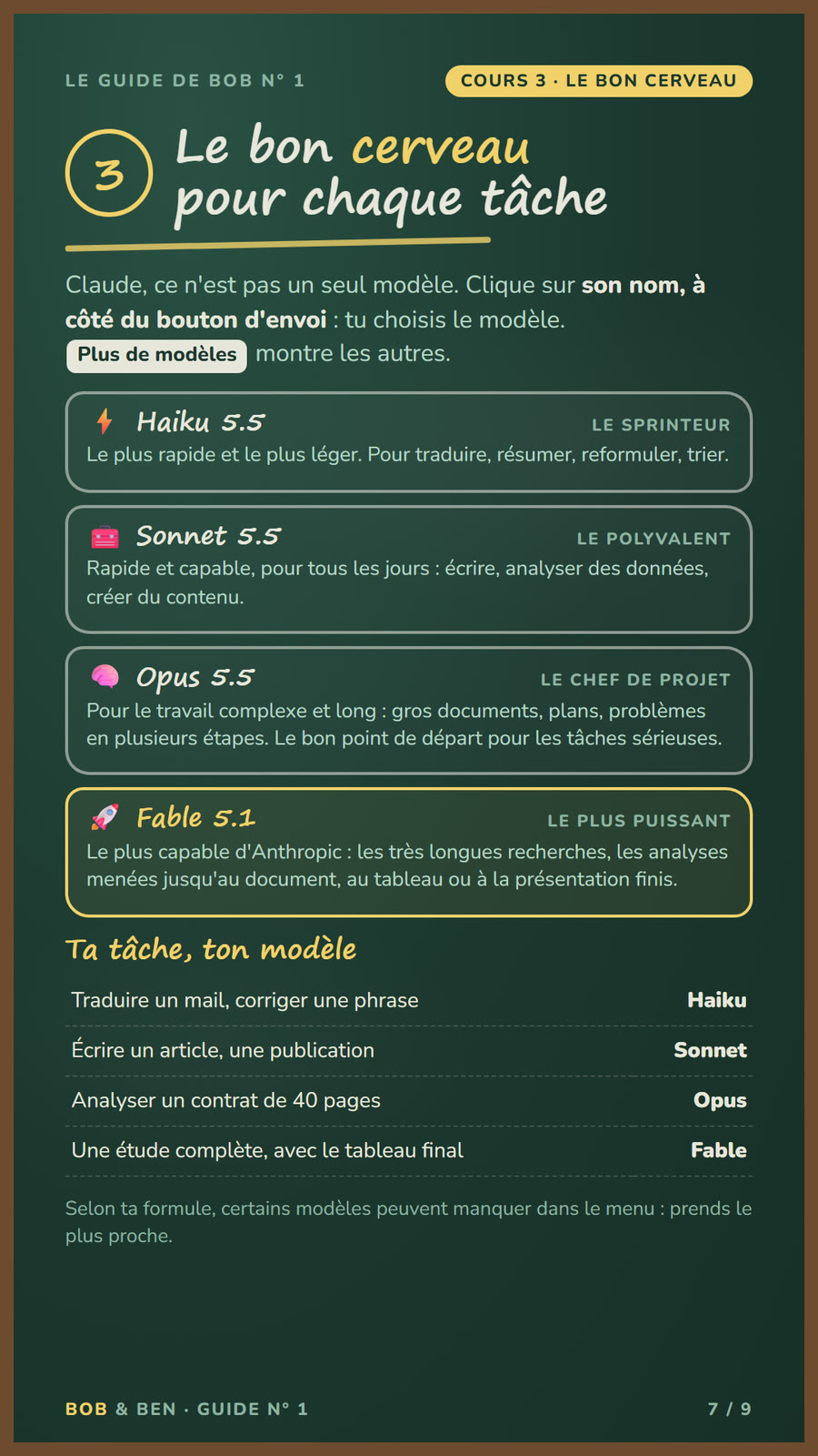 Guide 1, page 7 : le bon cerveau pour chaque tâche