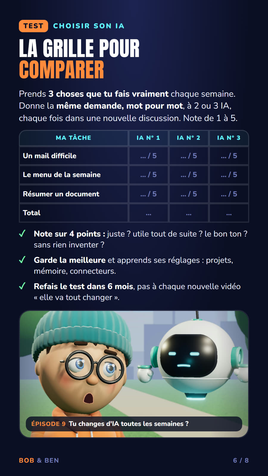 Kit 2, page 6 : la grille pour comparer les IA (TEST)